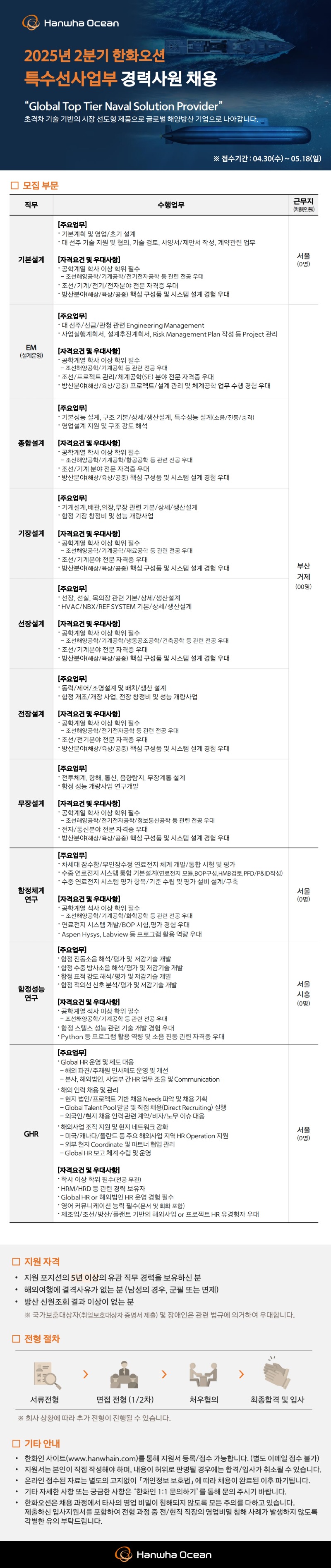 25년 2분기 특수선 경력사원 채용공고_250430.jpeg