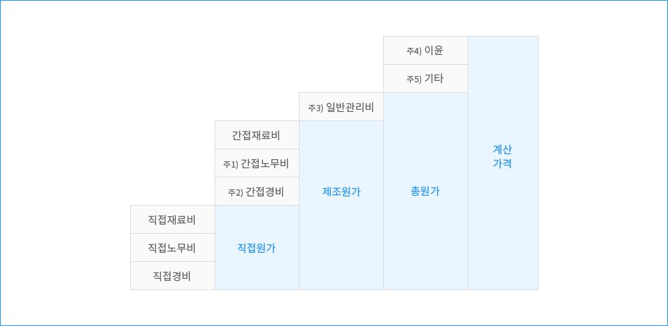 방산 제비율의 구성 이미지